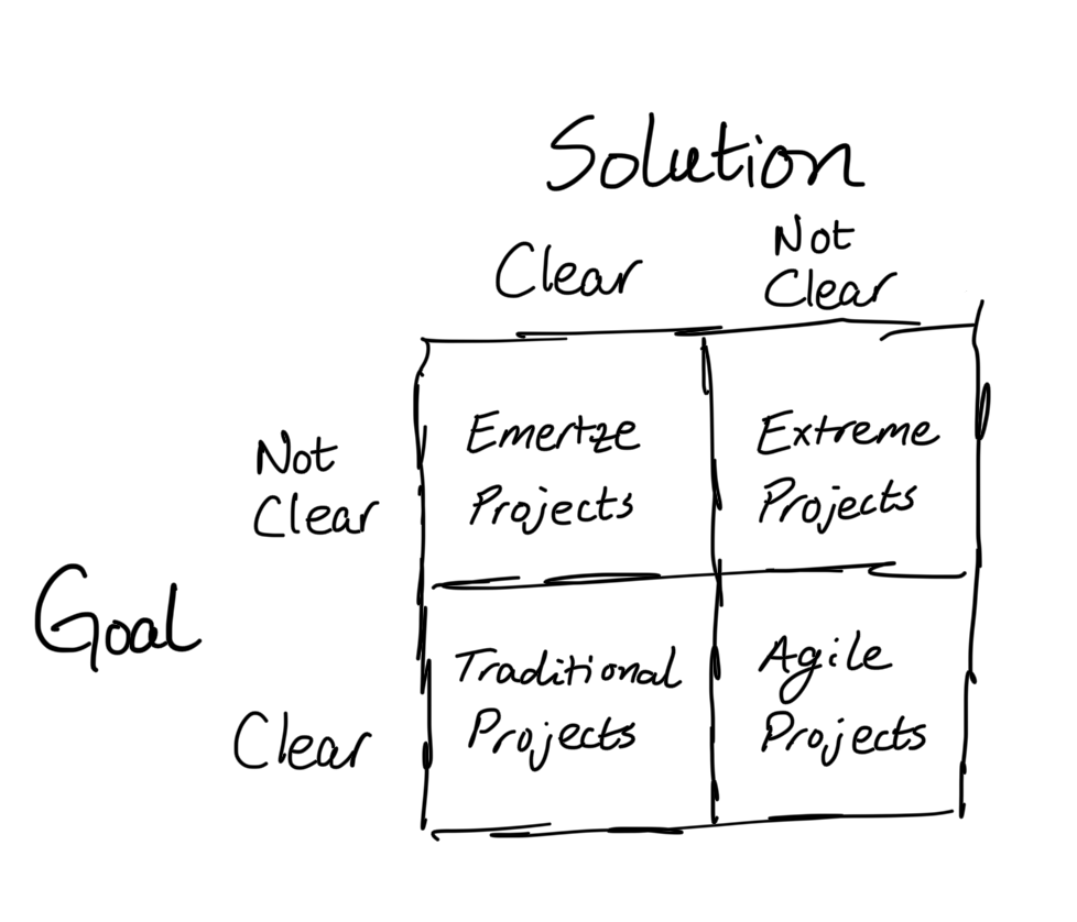 The four quadrants